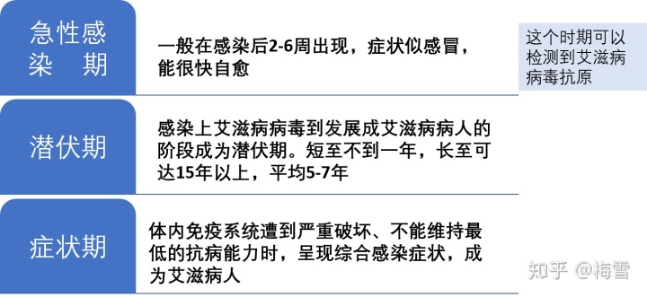 艾滋病急性期_艾滋急性期会全身瘙痒吗_艾滋无症状期什么表现