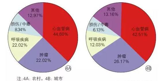 乙肝和艾滋那个病可怕_艾滋病感染自述2017_艾滋病自述