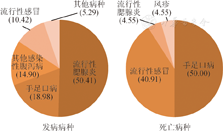 乙肝和艾滋那个病可怕_艾滋病感染自述2017_艾滋病自述