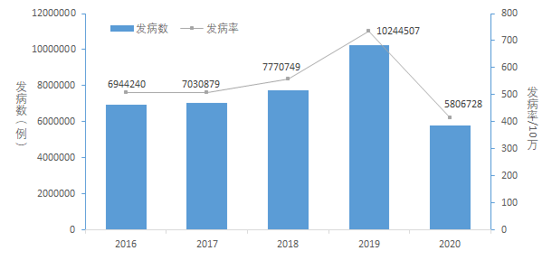 艾滋病感染自述2017_艾滋病自述_乙肝和艾滋那个病可怕