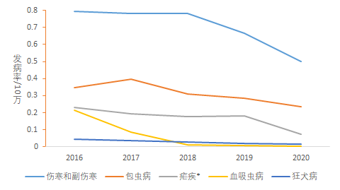 艾滋病自述_乙肝和艾滋那个病可怕_艾滋病感染自述2017