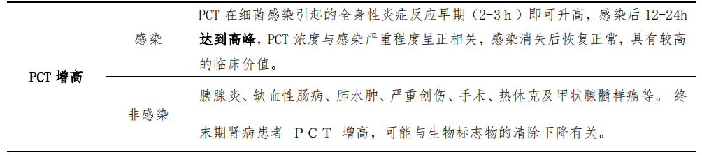 下列哪项是艾滋病的哨点监测期_艾滋病急性期_修脚出血了,会感染艾滋和其她病吗