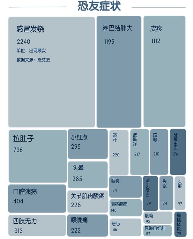 恐艾脱恐艾滋病论坛_恐艾_恐艾脱恐