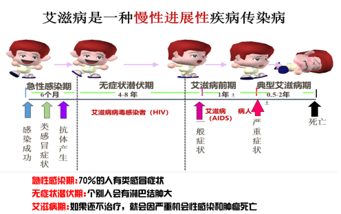 艾滋 自述_狂犬病人自述_艾滋病人自述