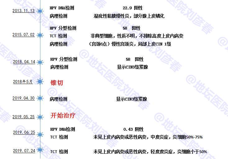 艾滋病人自述_病人自诉与自述区别_给男病人备皮自述知乎