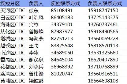 龙鱼艾滋与水泡病区别_艾滋病急性期_修脚出血了,会感染艾滋和其她病吗