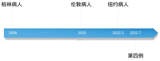 2017艾滋治愈型疫苗_治愈艾滋病_能治愈艾滋病的水果