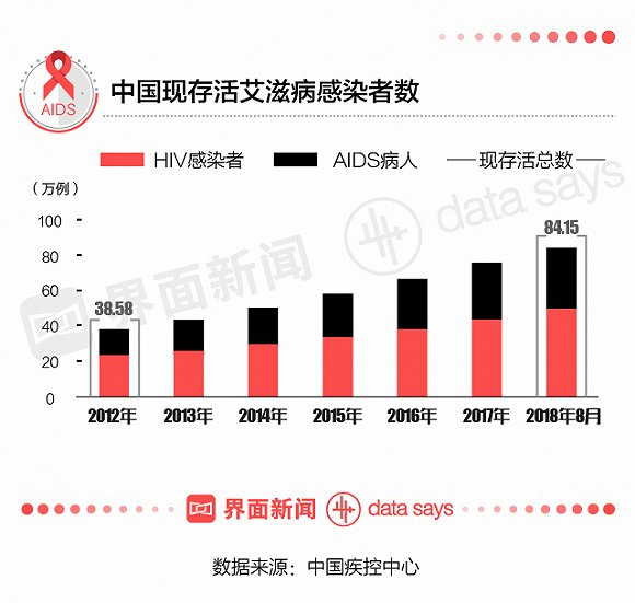 修脚出血了,会感染艾滋和其她病吗_口腔粘膜病破损艾滋_艾滋病自述