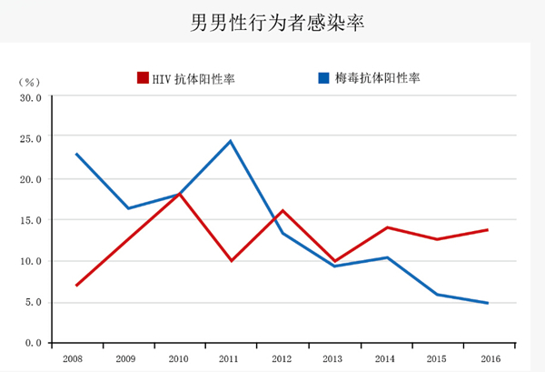 修脚出血了,会感染艾滋和其她病吗_艾滋病自述_口腔粘膜病破损艾滋