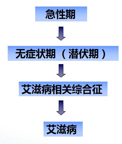 龙鱼艾滋与水泡病区别_艾滋新药杀死艾滋的药_艾滋病自述