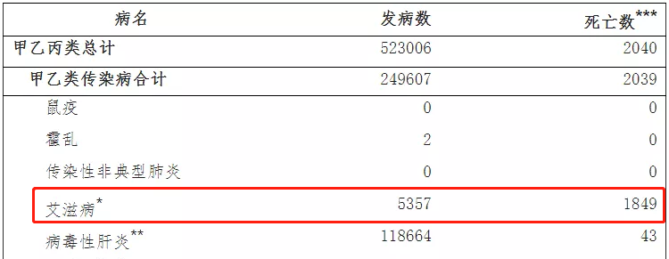 艾滋病急性期_急性化脓扁桃体 艾滋_第四代艾滋病检测试剂盒