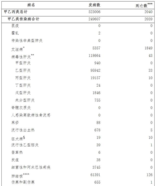 艾滋病治愈_丹麦艾滋治愈15人_能治愈艾滋病的水果