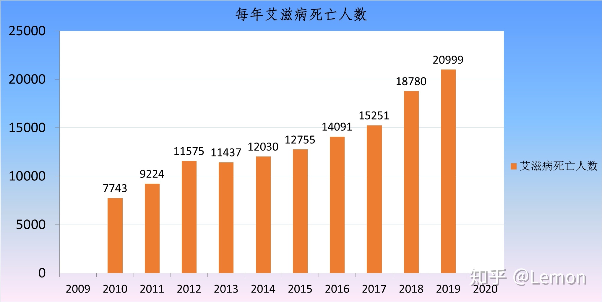 香蕉艾滋吃香蕉会得艾滋吗_艾滋病自述_一个艾滋病人的自述