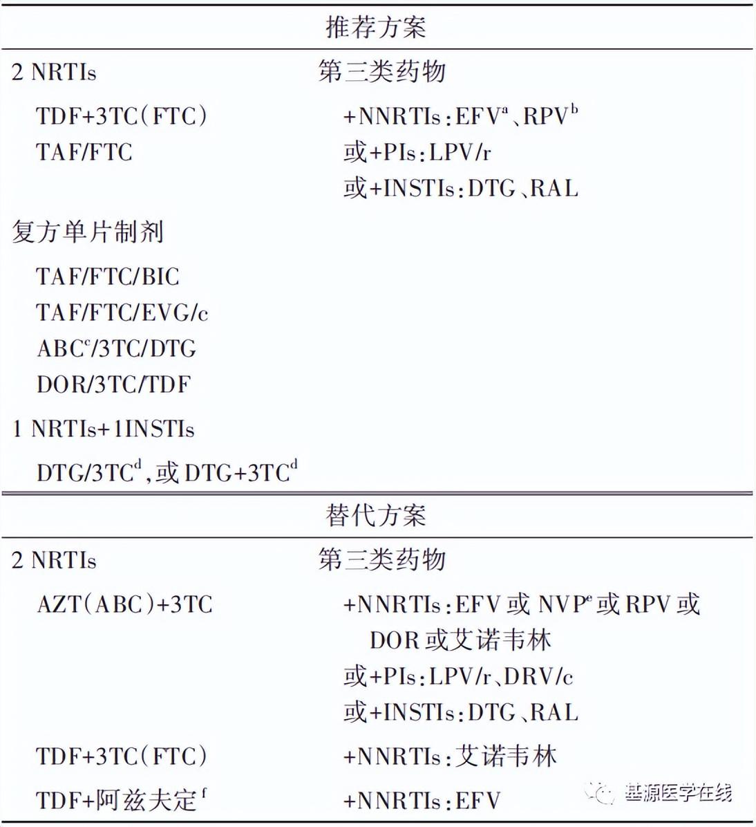 艾滋病急性期_潜伏期又称什么期在艾滋病中叫什么_急性艾滋病的初期症状