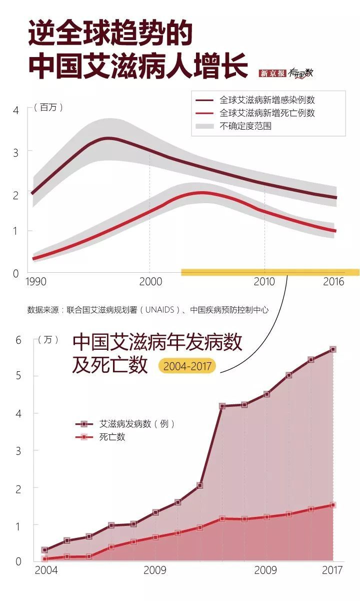 艾滋病初期_感染艾滋病的初期症状_艾滋病的初期症状图片女