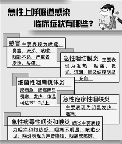 急性艾滋病感染必有症状_急性艾滋病的初期症状_艾滋病急性期