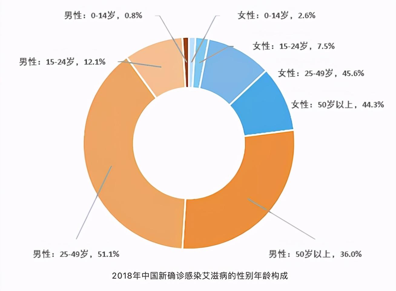 龙鱼艾滋与水泡病区别_艾滋病自述_修脚出血了,会感染艾滋和其她病吗