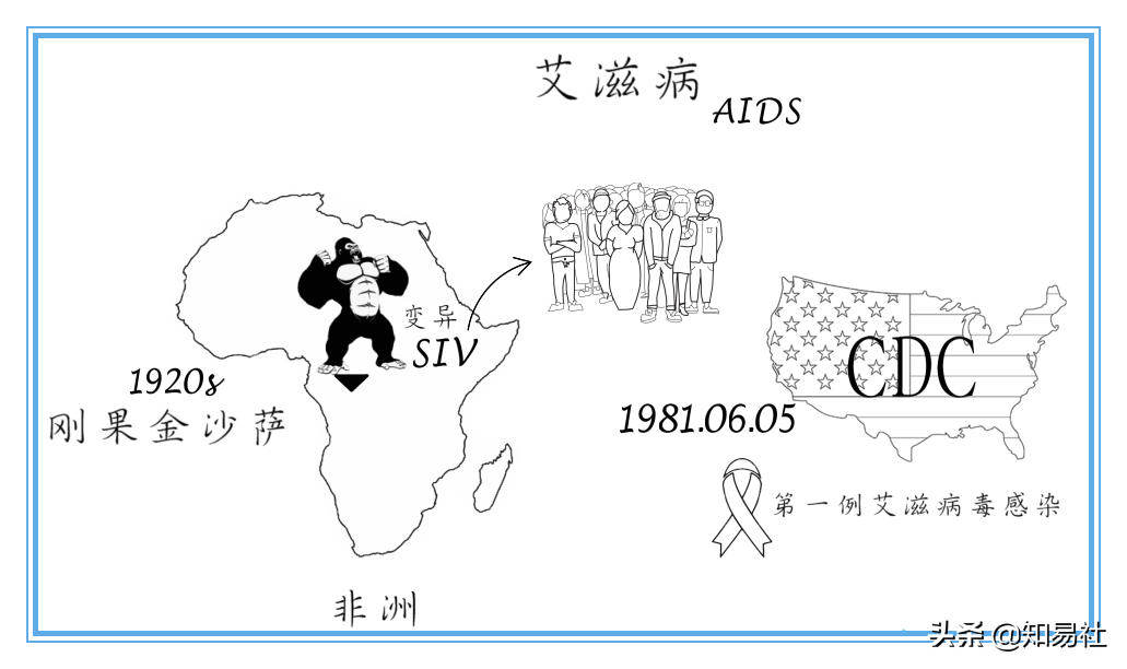 2030年艾滋治愈_治愈艾滋病_艾滋能不能治愈