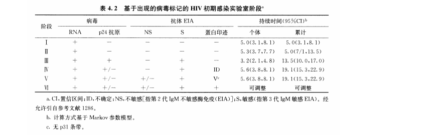 艾滋病初期_感染艾滋病的初期症状_人工寻麻疹是艾滋病的初期症状吗