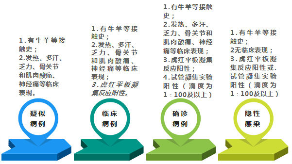 患艾滋病者潜伏期症状自述_口腔粘膜病破损艾滋_艾滋病自述