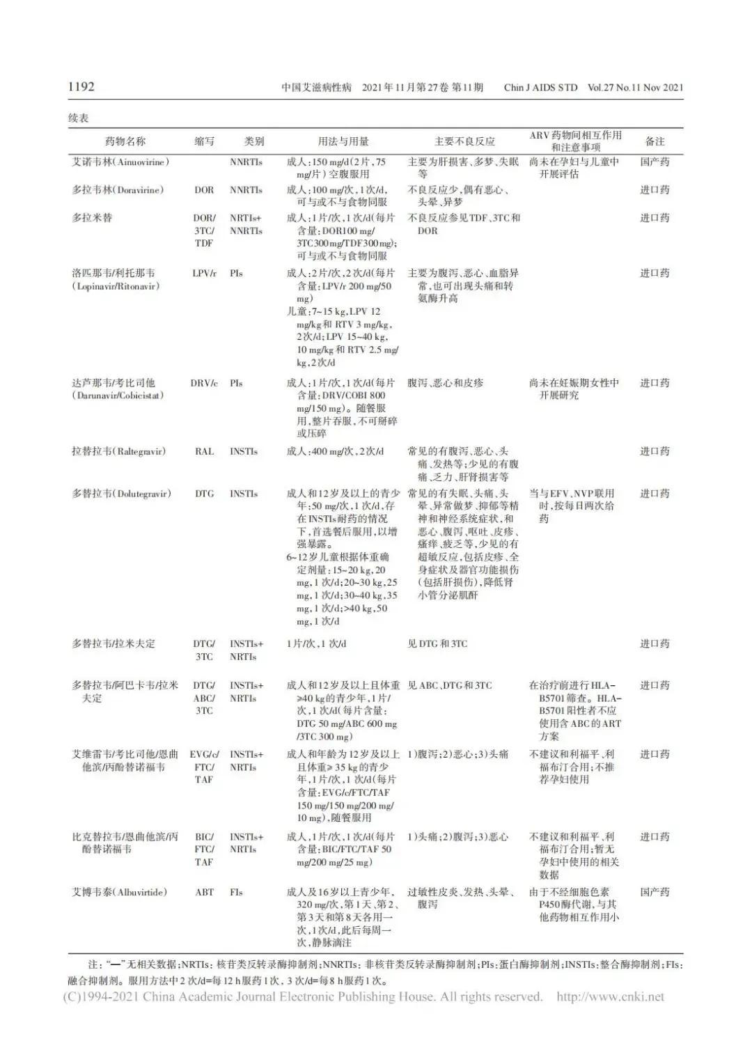 急性胃扩张病人可发生_修脚出血了,会感染艾滋和其她病吗_艾滋病急性期