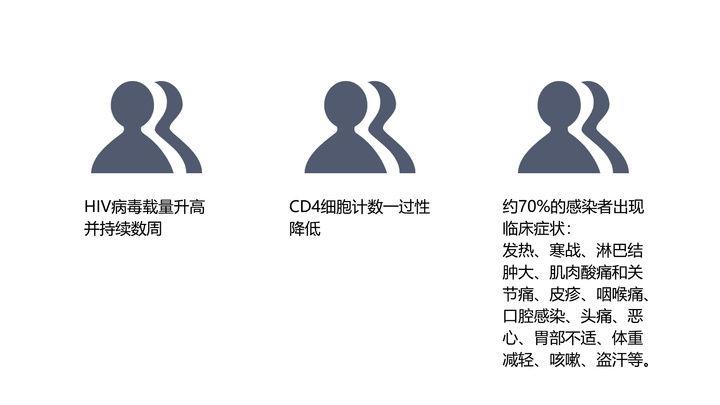 艾滋病急性期_急性胃扩张病人可发生_艾滋咽喉炎是急性还是慢性的症状