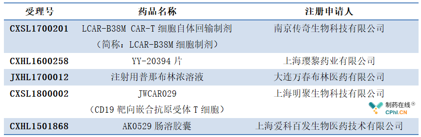 治愈艾滋病_好久才出治愈艾滋病药_2030年艾滋治愈