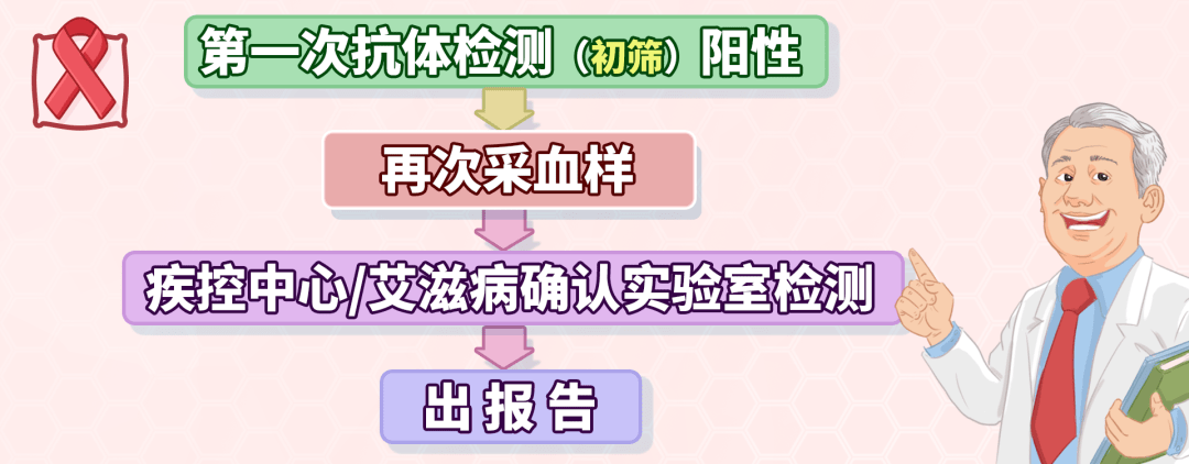 口腔粘膜病破损艾滋_艾滋病急性期_艾滋急性期会全身瘙痒吗