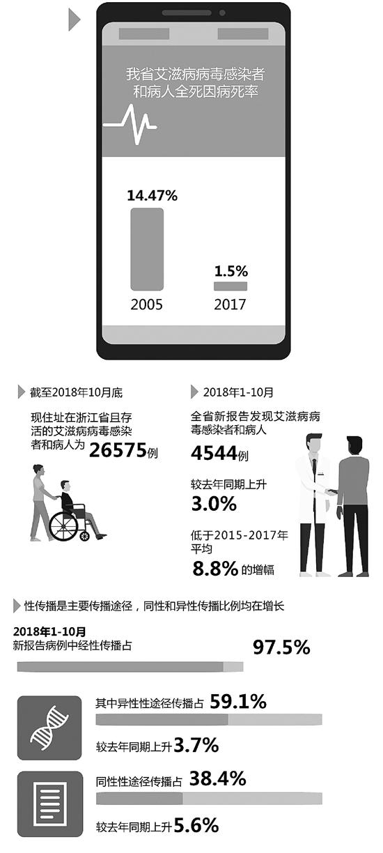 病人术后感染艾滋_1位艾滋病人的自述_艾滋病人自述