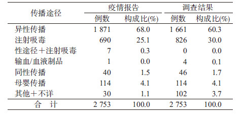 1位艾滋病人的自述_艾滋病人自述_病人术后感染艾滋