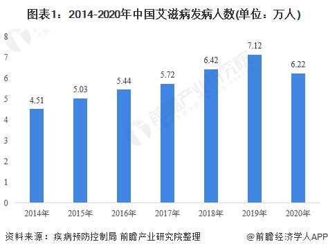 艾滋治愈十一个月一针_治愈艾滋病_好久才出治愈艾滋病药