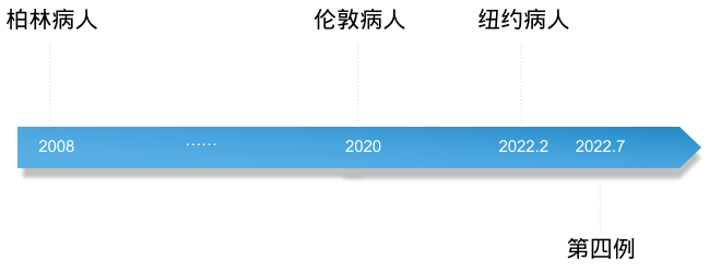 艾滋病治愈_丹麦艾滋治愈15人_艾滋治愈新闻