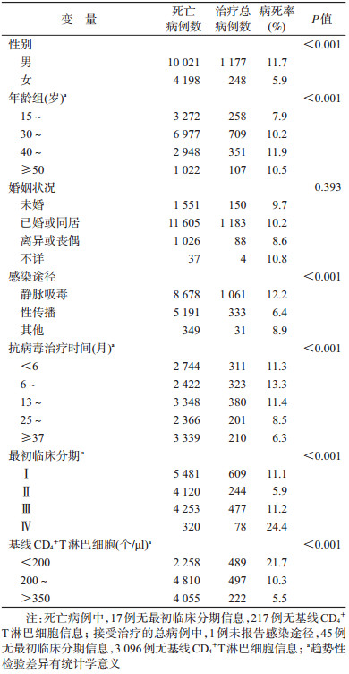 乙肝和艾滋那个病可怕_艾滋病自述_吸毒感染艾滋病的自述