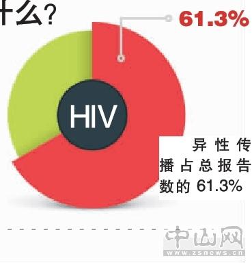 艾滋病人自述_艾滋病感染自述2017_一个艾滋病人的自述