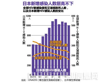 能治愈艾滋病的水果_治愈艾滋病_2018年艾滋功能性治愈