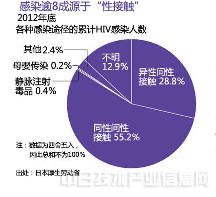 2018年艾滋功能性治愈_治愈艾滋病_能治愈艾滋病的水果