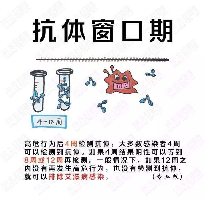 艾滋病急性期_口腔粘膜病破损艾滋_下列哪项是艾滋病的哨点监测期