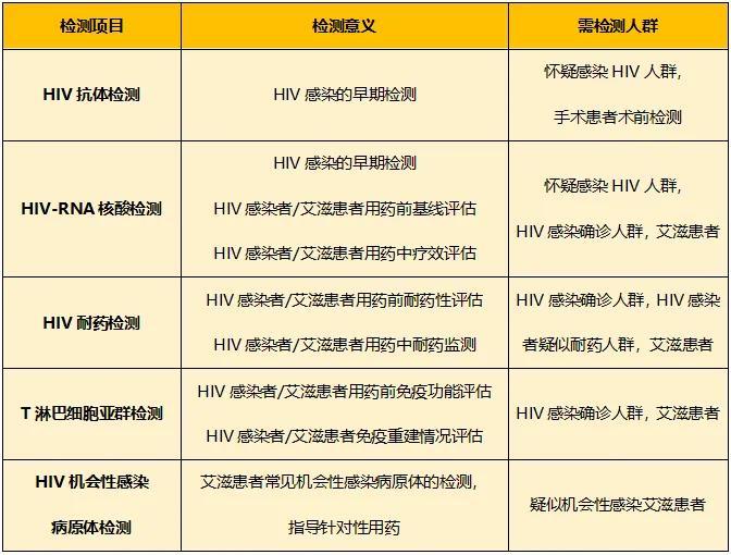 艾滋病的初期症状图_艾滋病的初期症状_艾滋病初期