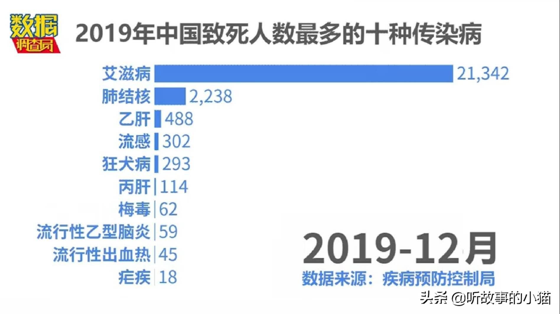 艾滋病治愈_外国功能性治愈艾滋_西班牙功能性治愈艾滋