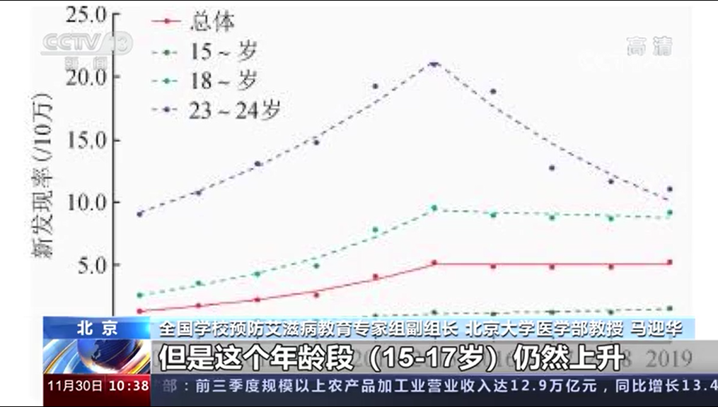 艾滋病的初期症状_艾滋病初期_人工寻麻疹是艾滋病的初期症状吗