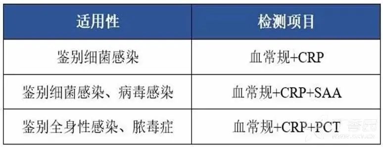 艾滋急性期会全身瘙痒吗_下列哪项是艾滋病的哨点监测期_艾滋病急性期