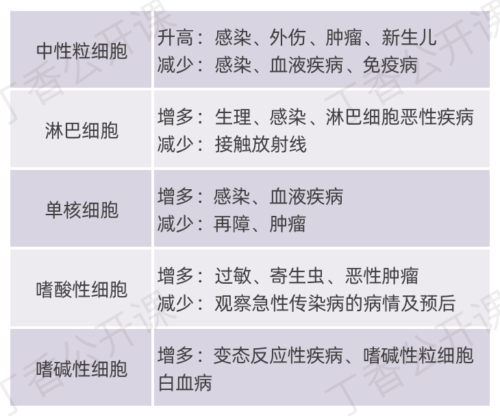 据报道在急性hiv感染期间的其他机会性感染包括:巨细胞病毒感染(直