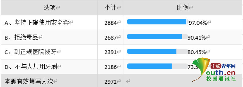 什么的自述作文什么的自述作文_艾滋病自述_艾滋病检测试剂盒