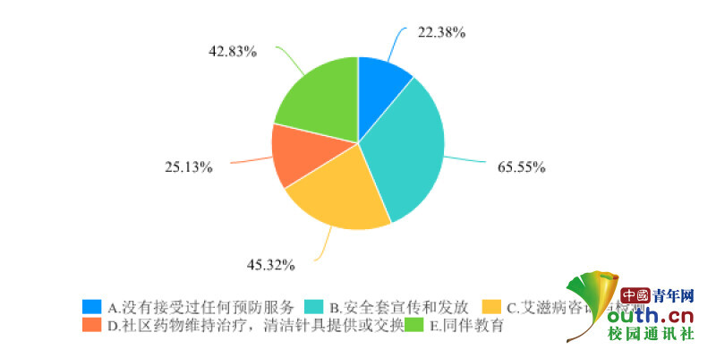 艾滋病自述_艾滋病检测试剂盒_什么的自述作文什么的自述作文