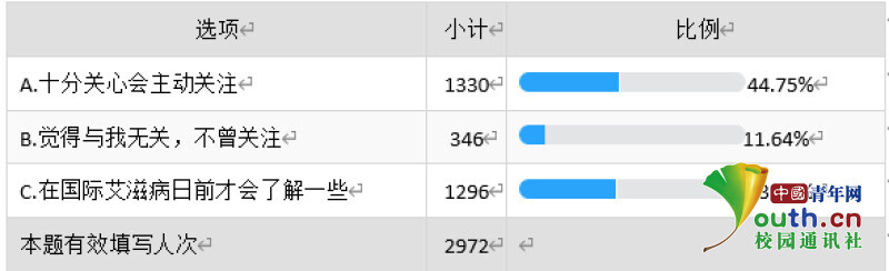 艾滋病检测试剂盒_什么的自述作文什么的自述作文_艾滋病自述