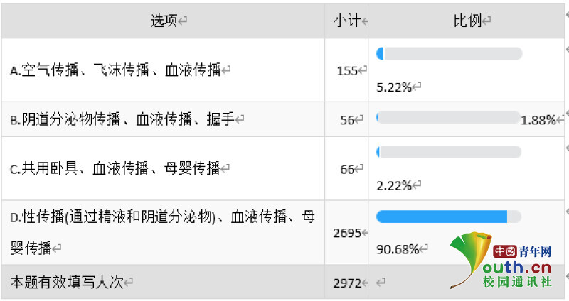 艾滋病检测试剂盒_什么的自述作文什么的自述作文_艾滋病自述