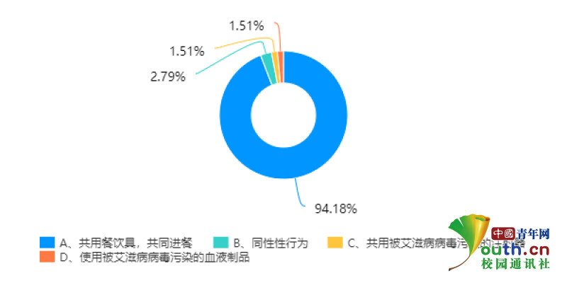 艾滋病自述_什么的自述作文什么的自述作文_艾滋病检测试剂盒