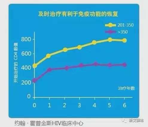 王福生治愈艾滋_丹麦艾滋治愈15人_艾滋病治愈