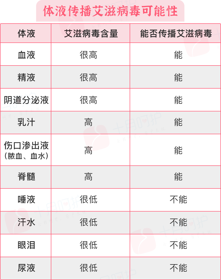 艾滋急性_艾滋病急性期_艾滋病检测试剂盒