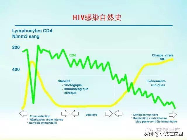 乙肝和艾滋那个病可怕_艾滋病的哨点监测期是几个月_艾滋病急性期